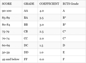 Exam Regulations & Assessment & Grading – Neu, Faculty Of Dentistry